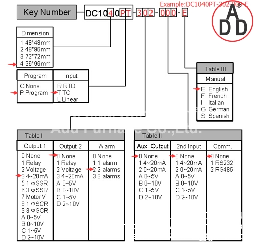 honeywell dc1040pt-302000 e specification 